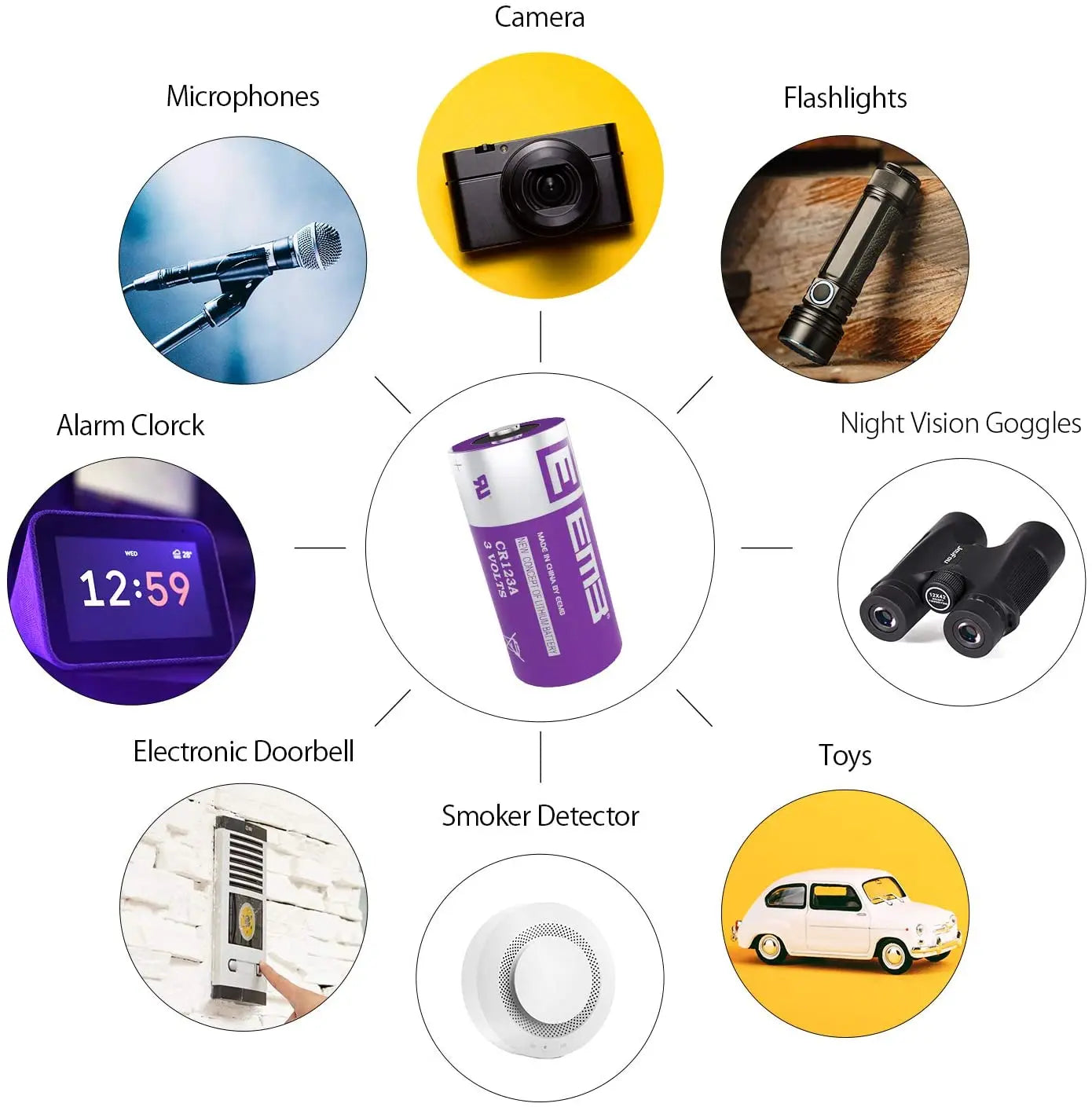 Non-Rechargeable Lithium Battery for Microphones, Cameras, Smoke Detectors, Doorbells, and Flashlights