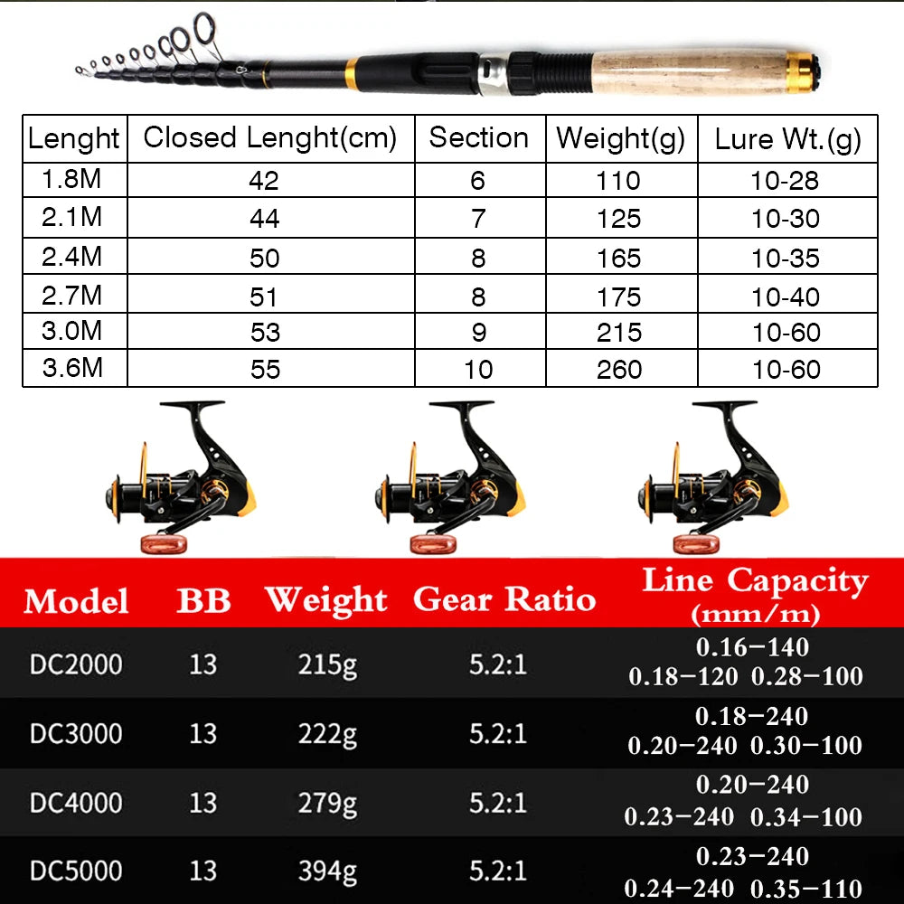 Fishing Rod and Reel Combo