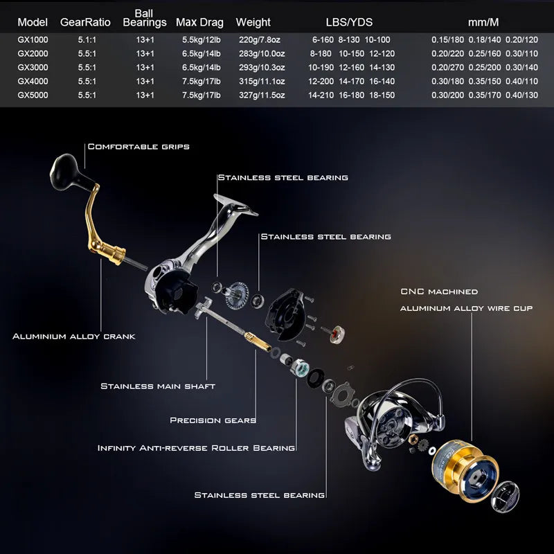 Spinning wheel type fishing wheel